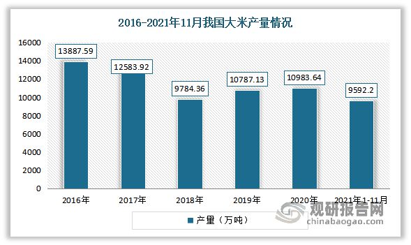 中国粮开云 开云体育油加工行业发展趋势分析与前景调研报告(图5)