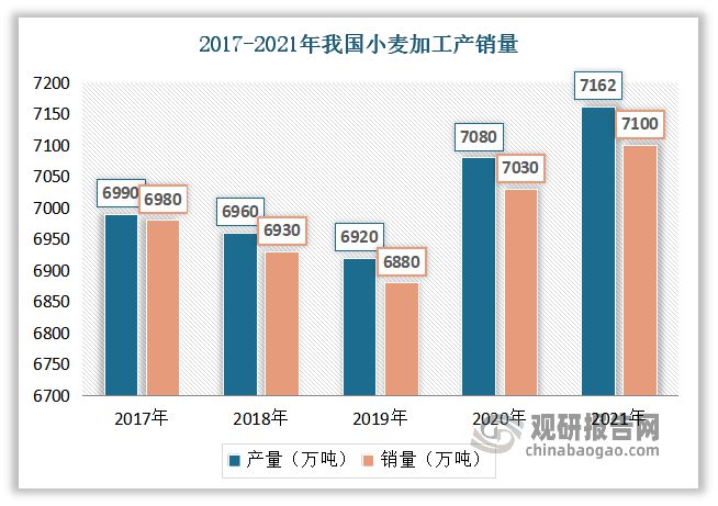 中国粮开云 开云体育油加工行业发展趋势分析与前景调研报告(图7)