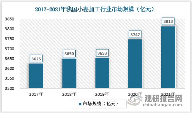 中国粮开云 开云体育油加工行业发展趋势分析与前景调研报告(图6)