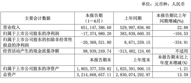 市值蒸发近40开云体育 kaiyun.com 官网入口0亿！泉州“晋江鞋王”改“卖菜”！安踏、特步“玩”跨界！(图5)