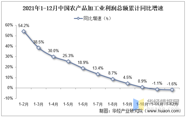 2023年中国农产品加工行业现状分析及战略开云体育 开云官网研究报告(图2)