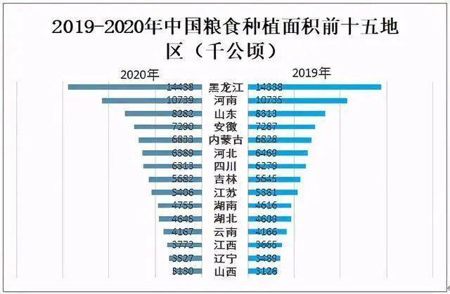 开云体育 开云官网2020年中国粮食生产情况分析(图5)