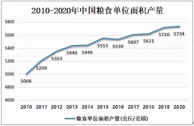 开云体育 开云官网2020年中国粮食生产情况分析(图2)