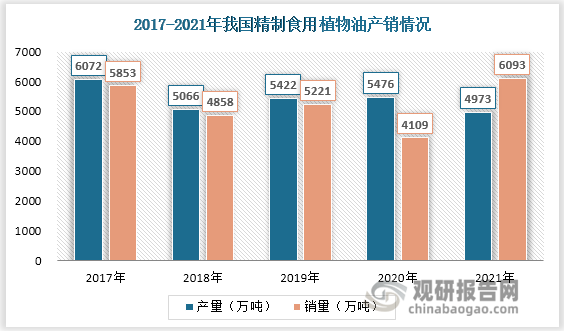 中国粮油加工行业发展趋势分析与前景调研报告（2022-2029年）开云APP 开云官网入口(图3)