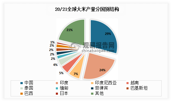 中国粮油加工行业发展趋势分析与前景调研报告（2022-2029年）开云APP 开云官网入口(图4)