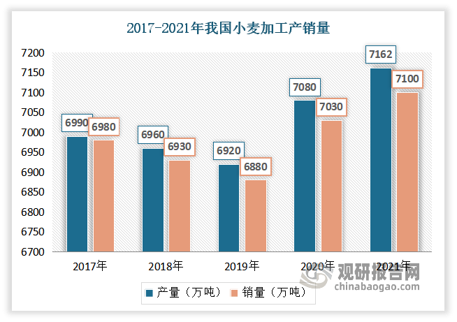 中国粮油加工行业发展趋势分析与前景调研报告（2022-2029年）开云APP 开云官网入口(图7)