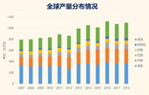 开云APP 开云官网入口佟毅：我国玉米加工的未来正发生技术性变革(图2)