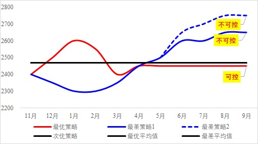 开云体育 Kaiyun.com 官网入口新季玉米：2021年东北深加工定价估算(图2)