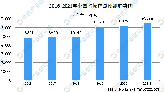 开云体育 开云平台2021年中国粮油加工产业链上中下游市场分析（附产业链全景图）(图2)