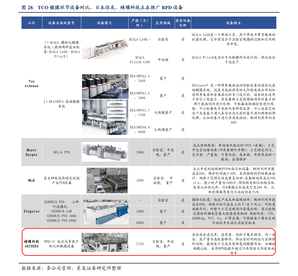 开云体育 开云平台粮油设备（食品机械厂家排名）(图2)