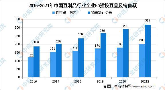 开云体育 开云官网2021年中国粮油加工产业链上中下游市场分析(图10)