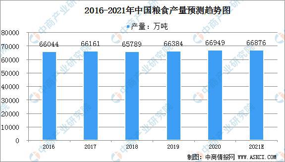 开云体育 开云官网2021年中国粮油加工产业链上中下游市场分析(图2)