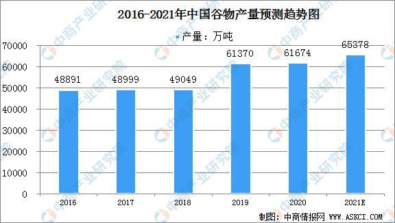 开云体育 开云官网2021年中国粮油加工产业链上中下游市场分析(图3)