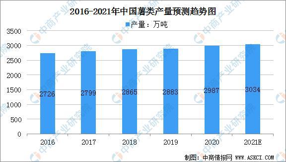 开云体育 开云官网2021年中国粮油加工产业链上中下游市场分析(图5)