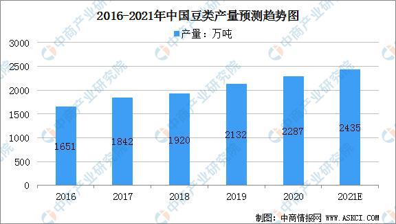 开云体育 开云官网2021年中国粮油加工产业链上中下游市场分析(图4)