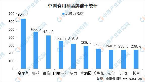 开云体育 开云官网2021年中国粮油加工产业链上中下游市场分析(图12)