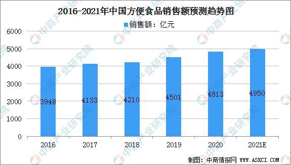开云体育 开云官网2021年中国粮油加工产业链上中下游市场分析(图14)