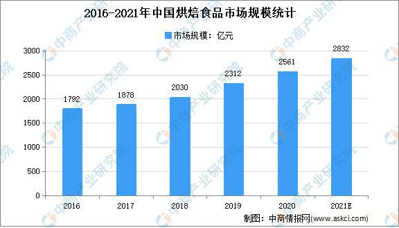 开云体育 开云官网2021年中国粮油加工产业链上中下游市场分析(图13)