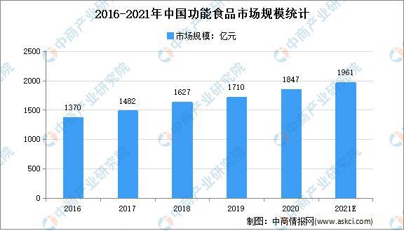 开云体育 开云官网2021年中国粮油加工产业链上中下游市场分析(图15)