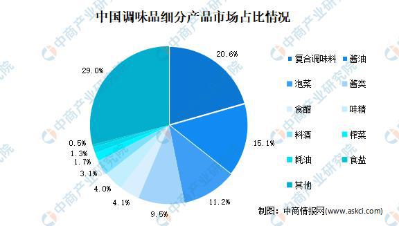 开云体育 开云官网2021年中国粮油加工产业链上中下游市场分析(图17)