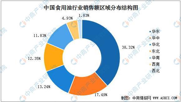 开云体育 开云官网2021年中国粮油加工产业链上中下游市场分析(图21)
