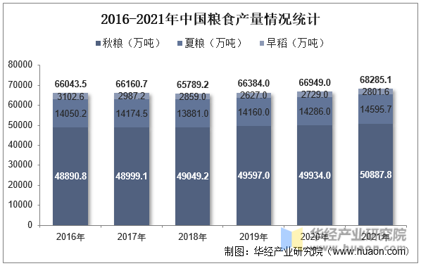 开云体育 Kaiyun.com 官网入口2022年中国粮油加工行业现状分析集约化、规模化程度大幅提升「图」(图4)