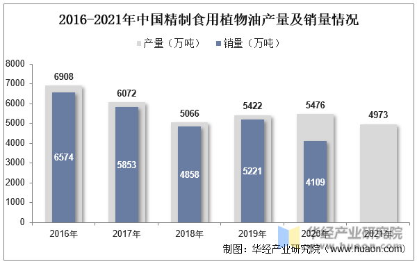 开云体育 Kaiyun.com 官网入口2022年中国粮油加工行业现状分析集约化、规模化程度大幅提升「图」(图5)