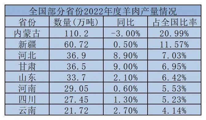 开云体育 开云官网河南小县靠“薅羊毛”一年赚130亿？(图2)