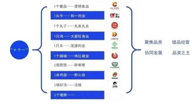 开云体育 开云官网河南小县靠“薅羊毛”一年赚130亿？(图6)