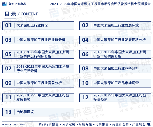 Kaiyun 开云2023年中国大米深加工行业现状及未来发展趋势研究报告（智研咨询发布）(图2)