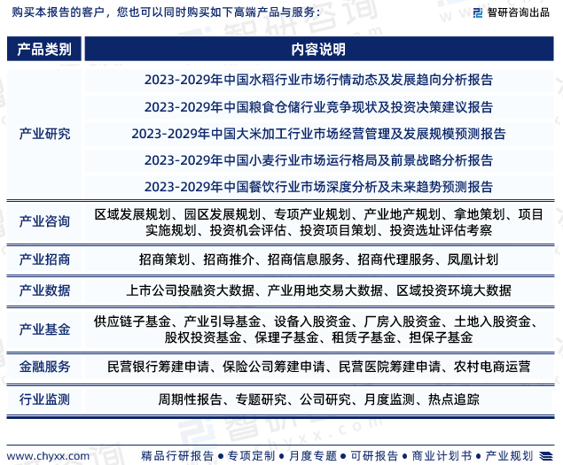Kaiyun 开云2023年中国大米深加工行业现状及未来发展趋势研究报告（智研咨询发布）(图7)