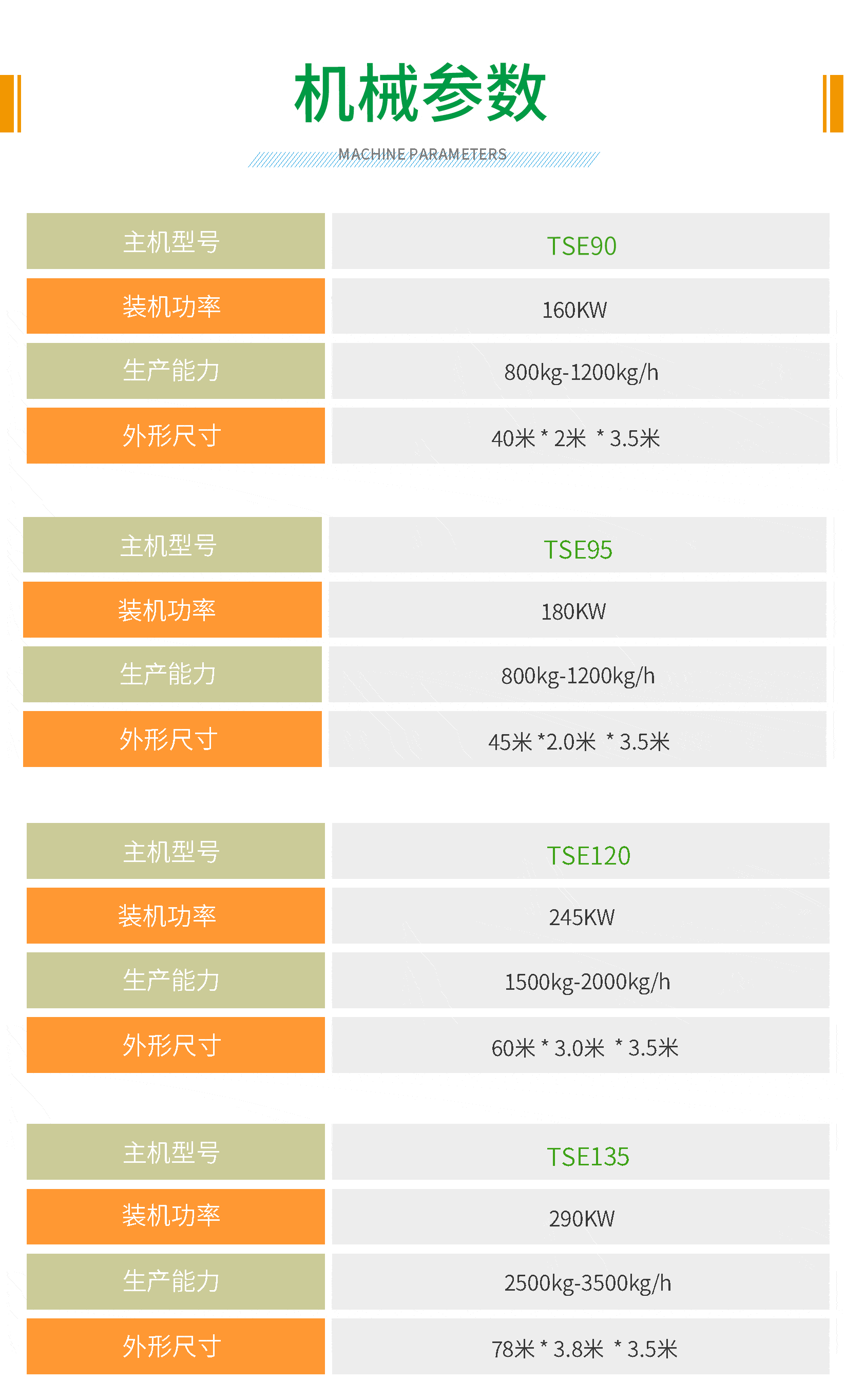 开云APP 开云官网入口宠物食品生产设备 宠物食品加工工艺 生产线配置(图2)