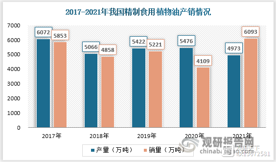 我国粮油加工行业现状与主要细分市场开云体育 Kaiyun.com 官网入口情况 食用植物油加工业市场占比最大(图3)