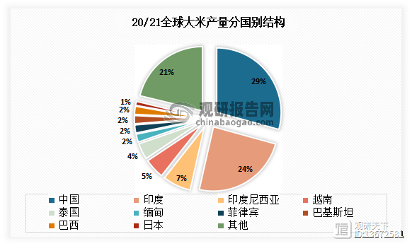 我国粮油加工行业现状与主要细分市场开云体育 Kaiyun.com 官网入口情况 食用植物油加工业市场占比最大(图4)