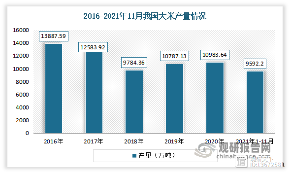 我国粮油加工行业现状与主要细分市场开云体育 Kaiyun.com 官网入口情况 食用植物油加工业市场占比最大(图5)