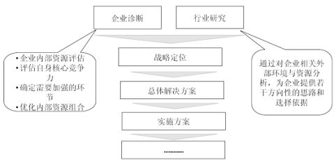 20xx-20xx年中国粮食加工市场运行态势及可行性研究报告开云 开云体育官网(图2)