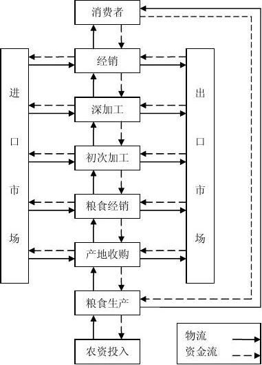 开云体育 Kaiyun.com 官网入口中国粮食行业研究分析报告(图3)