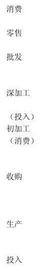 开云体育 Kaiyun.com 官网入口中国粮食行业研究分析报告(图2)