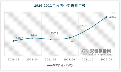 我国小麦加工开云APP 开云官网入口行业运营现状：市场向优质化、精细化方向发展(图2)