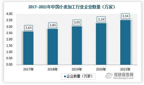 我国小麦加工开云APP 开云官网入口行业运营现状：市场向优质化、精细化方向发展(图5)