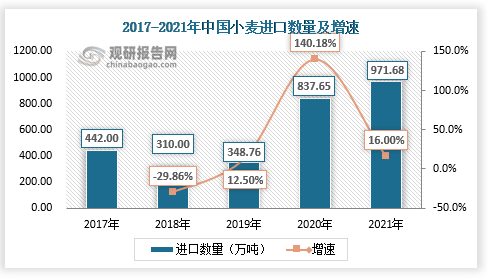 我国小麦加工开云APP 开云官网入口行业运营现状：市场向优质化、精细化方向发展(图3)