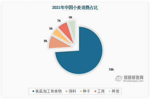 我国小麦加工开云APP 开云官网入口行业运营现状：市场向优质化、精细化方向发展(图8)