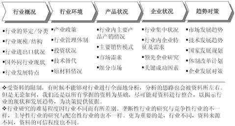 粮食工作调Kaiyun 开云体育研报告(图4)