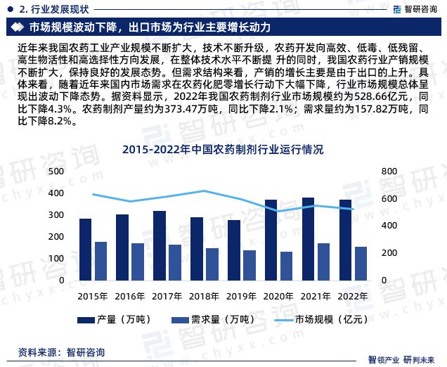 智研咨询发布：2023年中国农药制剂行业市场分析报告开云 开云体育平台(图4)