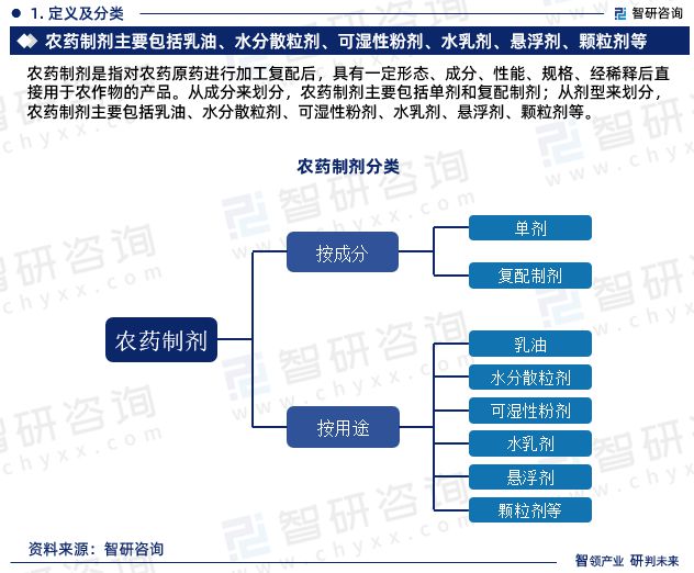 智研咨询发布：2023年中国农药制剂行业市场分析报告开云 开云体育平台(图3)