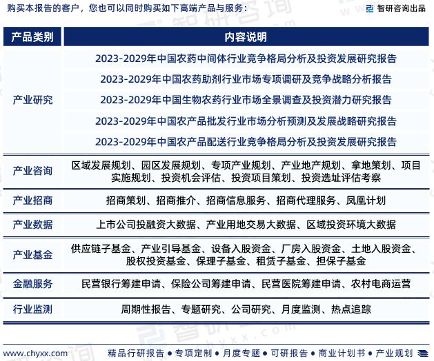 智研咨询发布：2023年中国农药制剂行业市场分析报告开云 开云体育平台(图7)