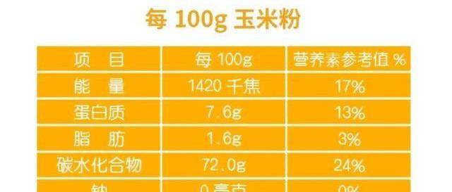 如何熬制好喝营养的玉Kaiyun 开云米面粥？家常玉米粥做法多1步浓稠香甜！(图2)