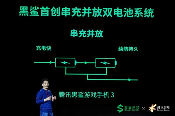 开云体育 开云平台不止65w极速闪充 详解腾讯黑鲨游戏手机3的“串充并放”专利技术(图2)
