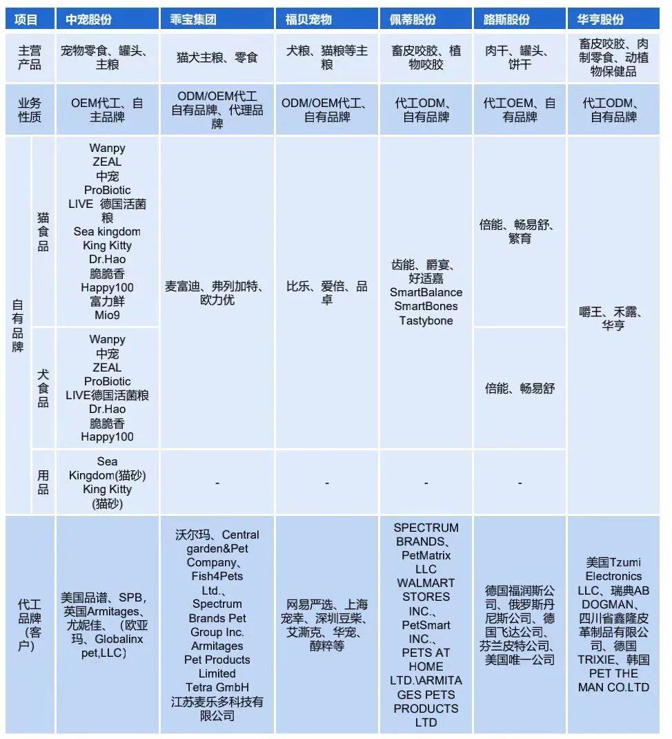 国产宠粮品牌崛起但上市的都是代工厂？开云体育 开云官网(图2)