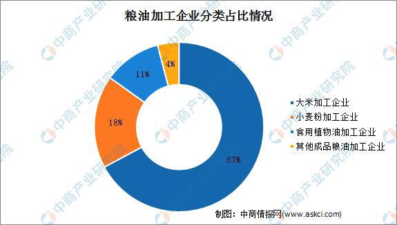 2021年中国粮油加工行业市场规模及发展前景Kaiyun 开云体育分析(图2)